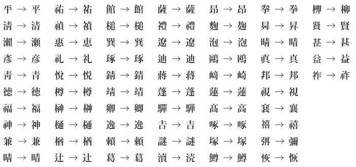 旧漢字置換一覧表