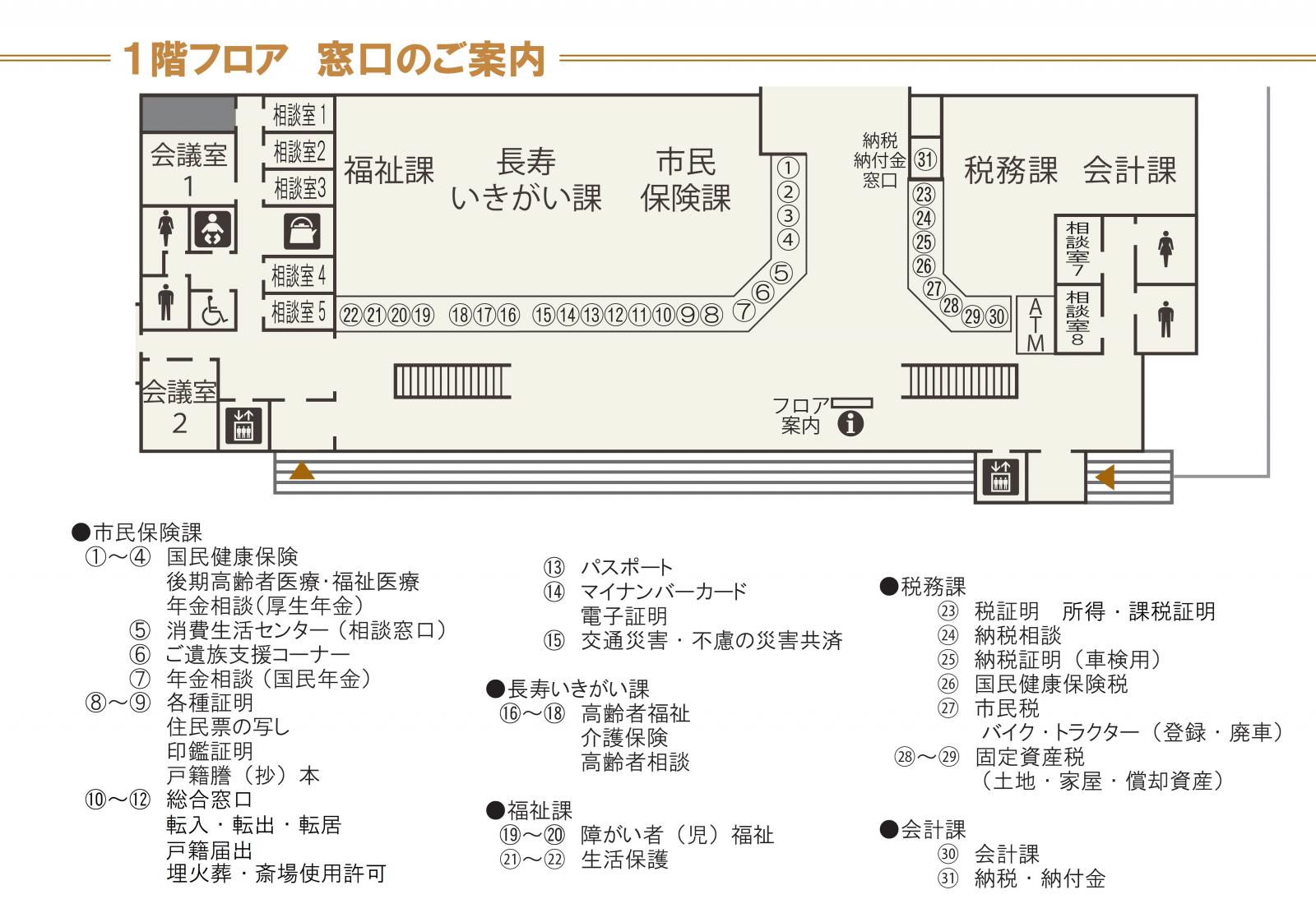 1階フロア案内