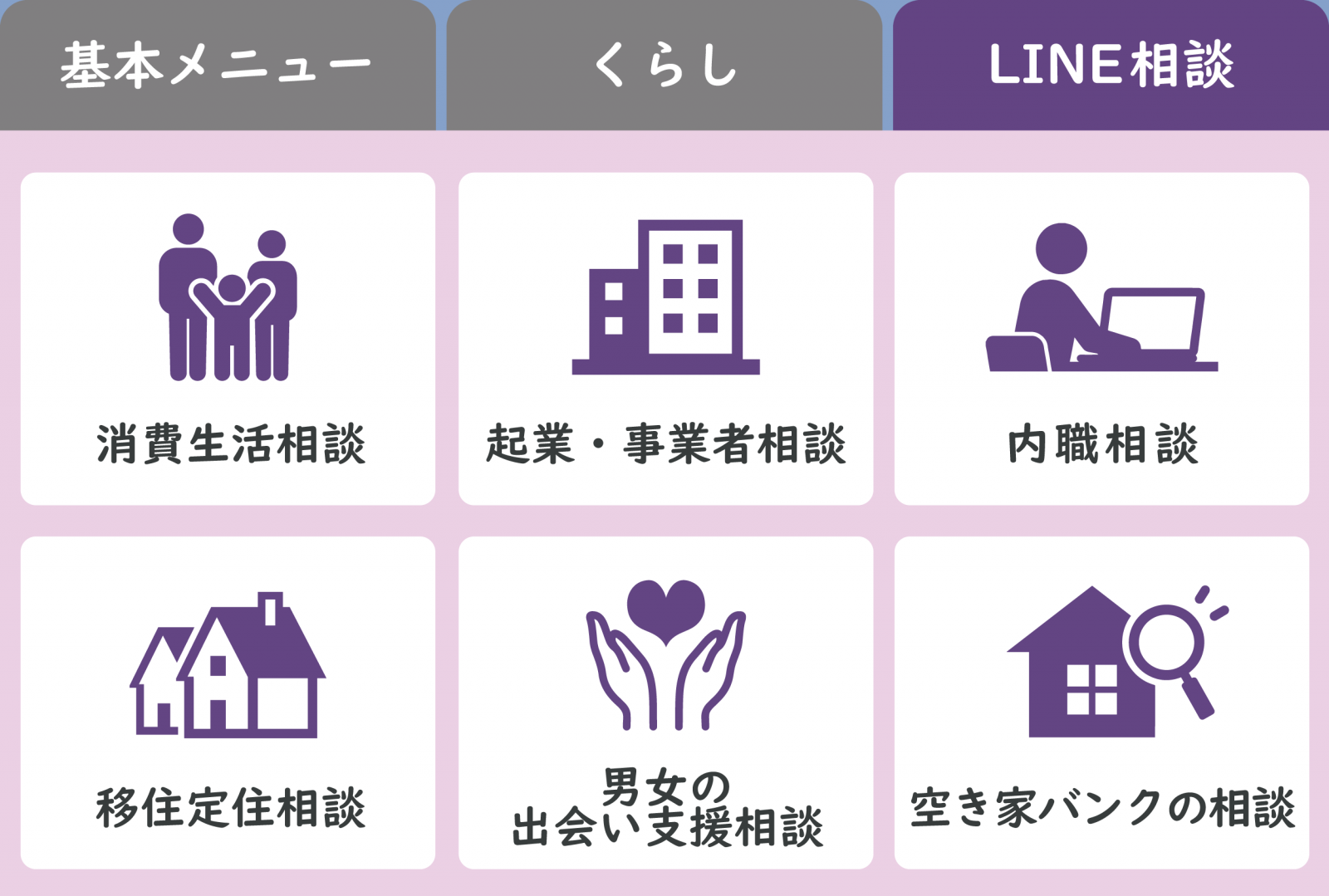 相談タブ