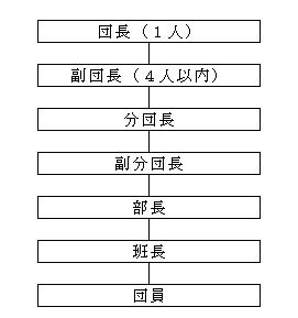 階級・序列