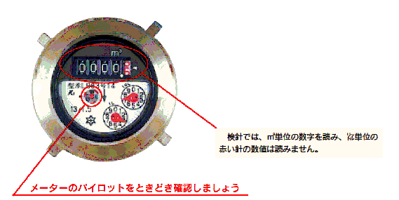 水道メーター