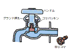 水道水洗の画像