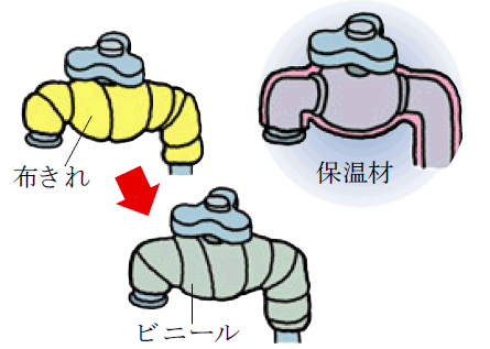 水栓の防寒画像