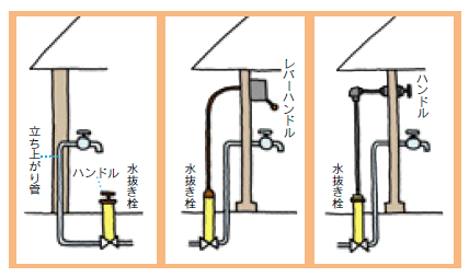 水抜き栓の画像