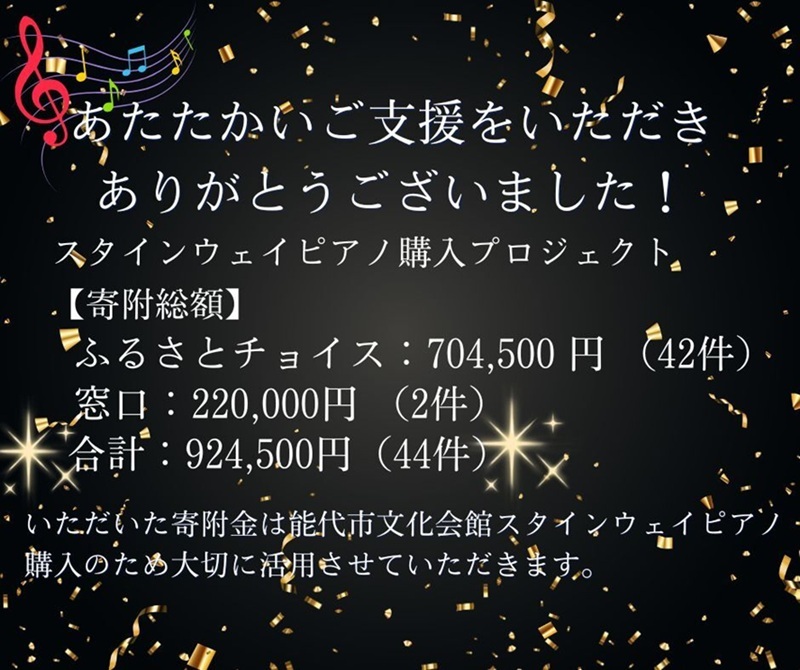 第29回バレエコンサート「眠れる森の美女」