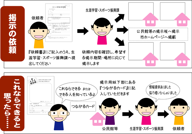 運用イメージ図