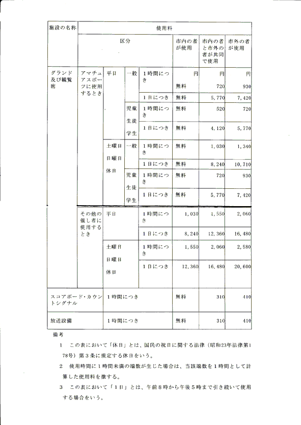 二ツ井球場使用料