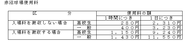 赤沼球場使用料