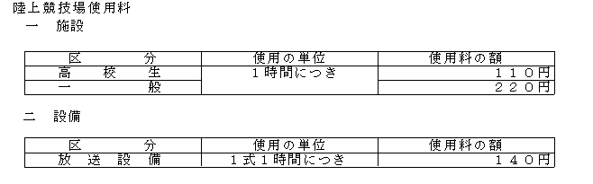 陸上競技場使用料