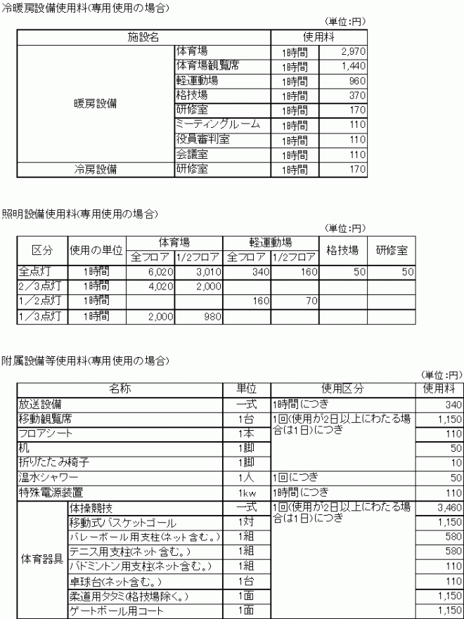 付属設備使用料