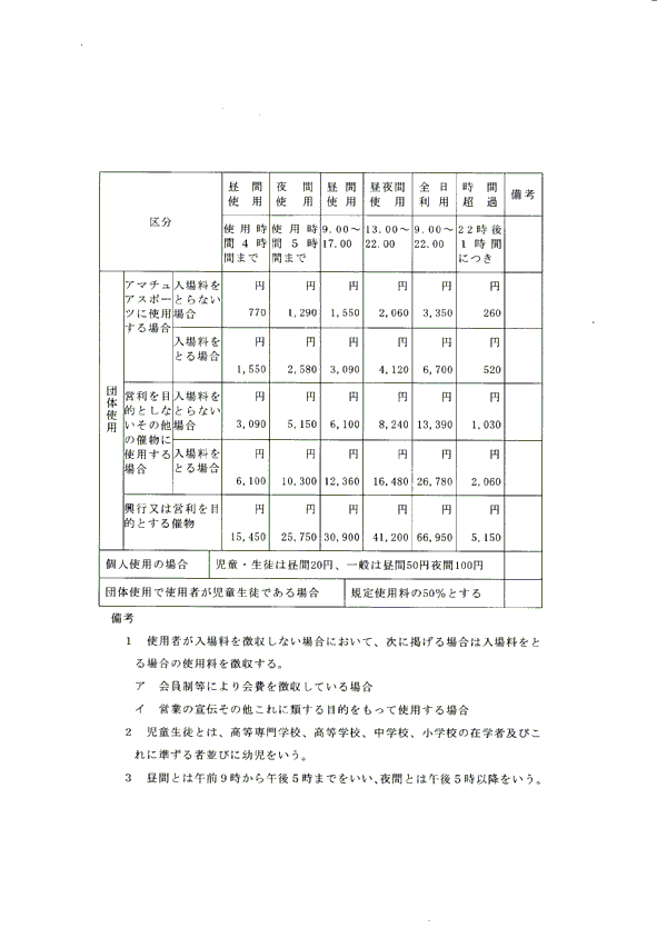 荷上場体育館使用料