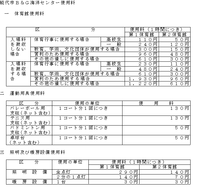 能代市Ｂ＆Ｇ海洋センター使用料