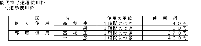 能代市弓道場使用料