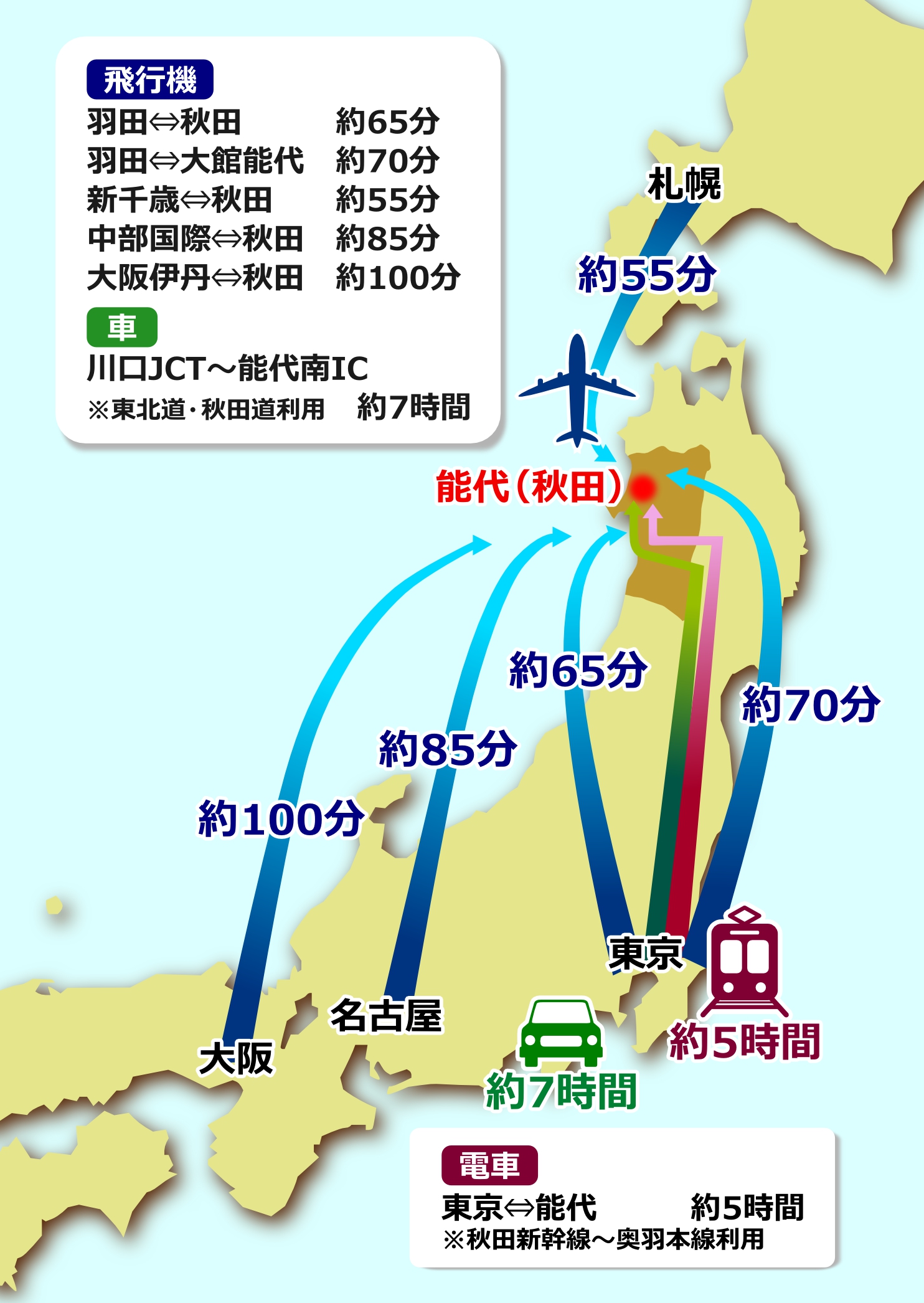 主要都市からのアクセスMAP