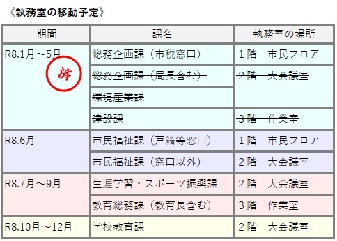 令和8年6月は、市民福祉課の住民票や年金などの窓口が1階市民フロアに、窓口以外の業務は2階大会議室に移動します。ご不明な場合は、来庁された際、お近くの市役所職員にご確認をお願いいたします。